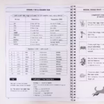 Pachetul Esențial Clasa a IV-a: Română, Mate, Engleză, Jurnal de Școală + 4 Pagini de Stickere CADOU