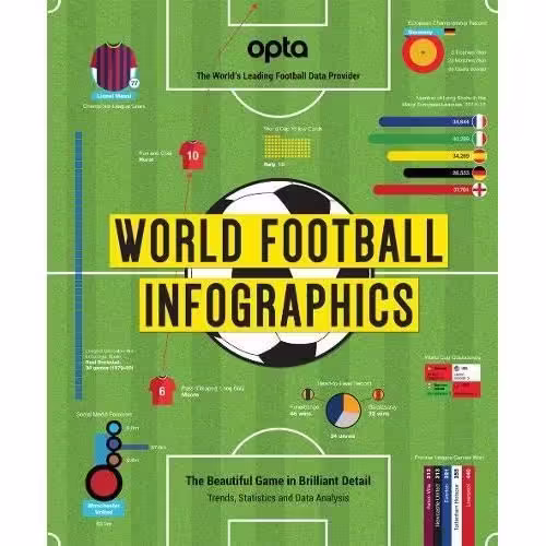 DAMAGED – World Football Infographics